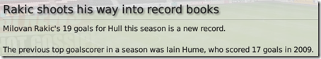 Rakic - best Hull goalscorer!