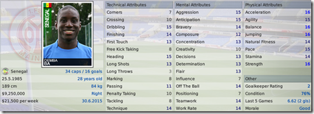 Demba Ba, former Hoffenhaim player