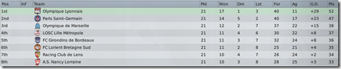 Top eight of France in FM2009