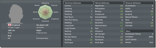 Sol Campbell in Football Manager 2010 Sol Campbell in Football Manager 2010