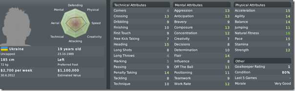 Andriy Yarmolenko - from Dynamo Kiev to Leeds