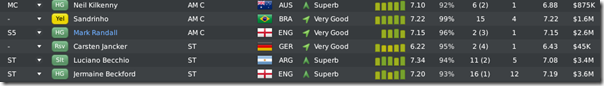 Leeds players in FM2010