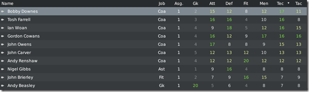Leeds coaches in Football Manager 2010