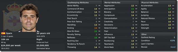 Daniel Aranzubia in Football Manager 2011