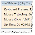 WinOMeter