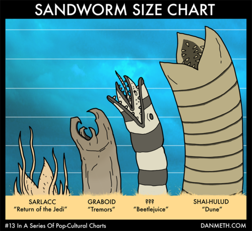[Sandworm size Chart[2].png]