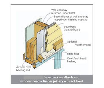 Plastic Weatherboard