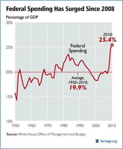 [fed-spending-krugman[5].jpg]