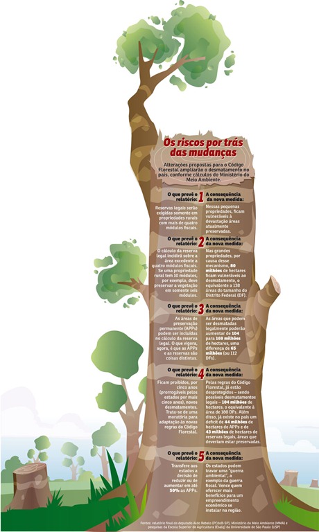 [Codigo_Florestal_Correio_Braziliensejun2010[4].jpg]