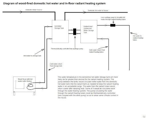 Home Heating Diagram
