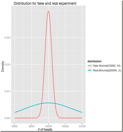 two_distributions