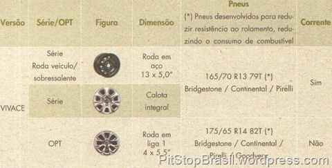 Novo Fiat Uno-327 infos (13) Novo
Fiat Uno-327 infos (13)