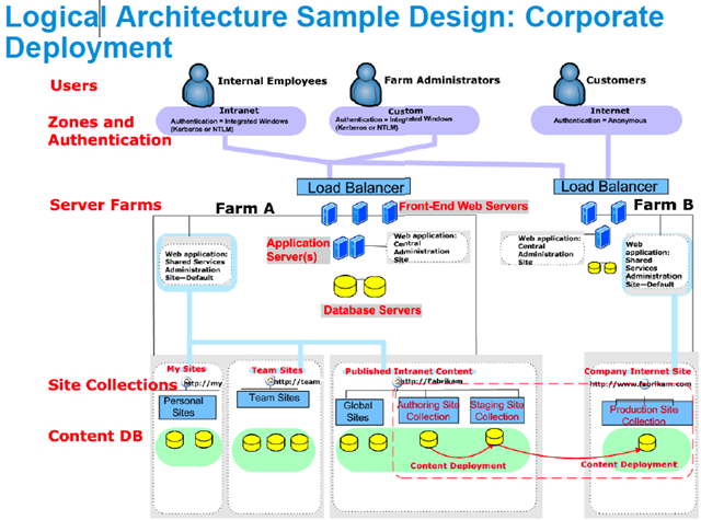 [ap02 - logical architecture[5].png]