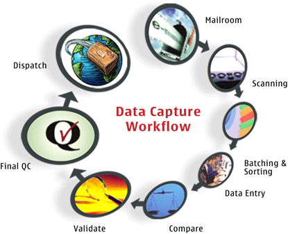 [data_capture_workflow[5].gif]
