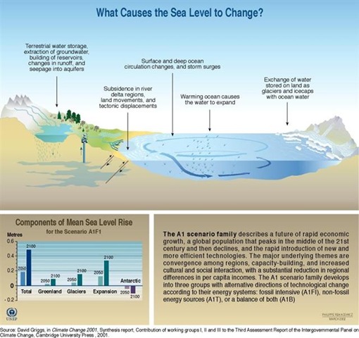 [Sea level rise[2].jpg]