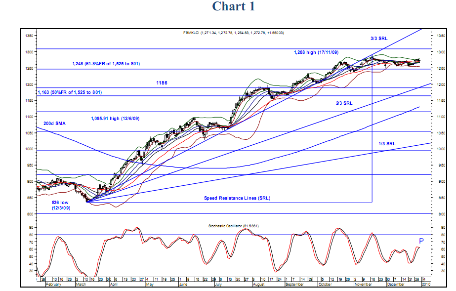 [fbm-klci-chart1[4].png]