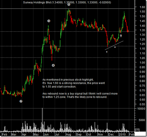 sunway-latest