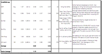 property-sector-comparison2