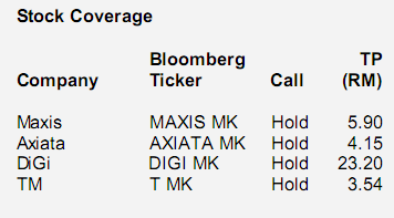 malaysia-telco-stocks malaysia-telco-stocks