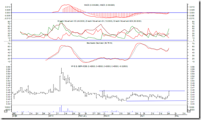 Myeg-technical-analysis