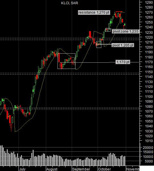 [FBM-klci[5].png]