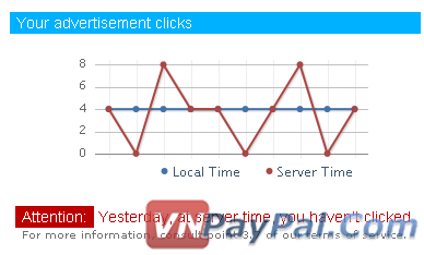 Server Time, Reset Time Ở Onbux Và Neobux, Click Sao Cho Đúng?