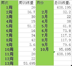 北马2009-我的第二个马拉松