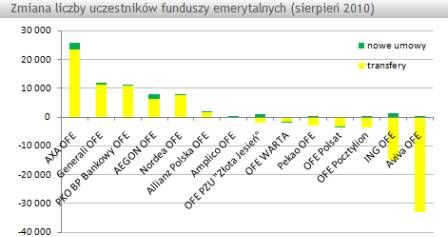 zmiana_klientów_OFE