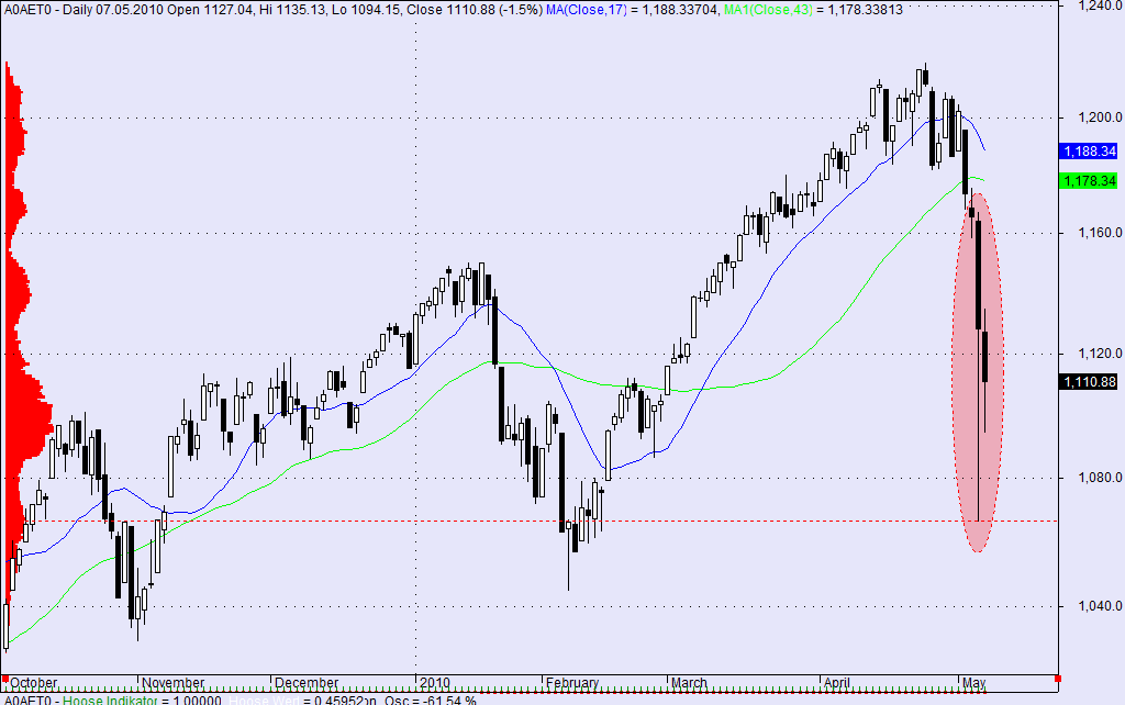 [s&p 500 daily kw 18[3].png]