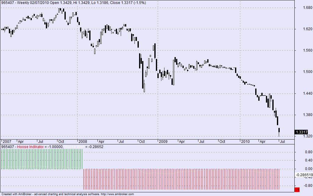 [eurchf kw 27.png]