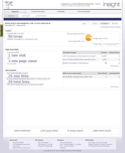 Tynt Insight | The Analytic overview page Tynt Insight The Detailed Analytics