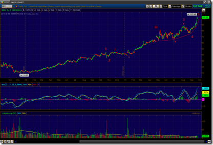 092710_bidu_daily