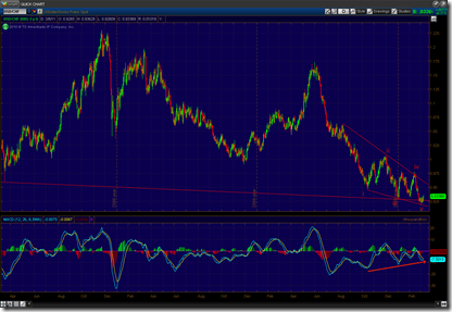 030811_usdchf_daily