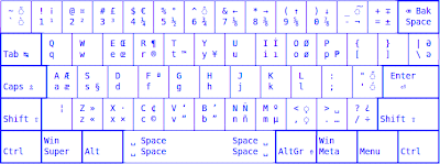 QWERTY (Latin)