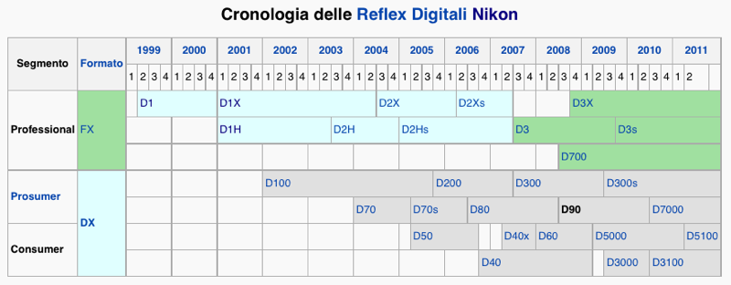 reflex nikon