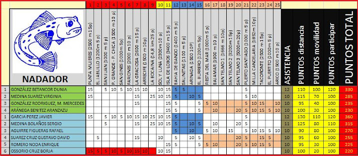 Clasificación Copa Cabosos 2009
