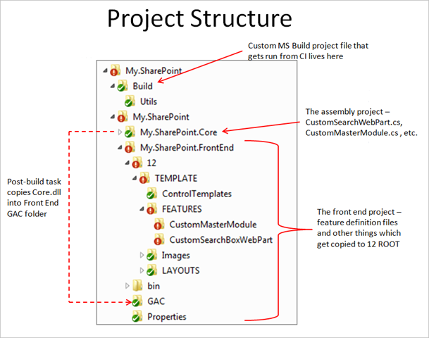 [ProjectStructure[4].png]