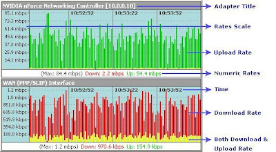 Bandwidth Monitor v3.4.735