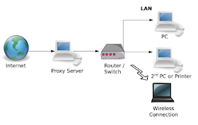 proxy server