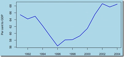 Debt_to_GDP_ratio
