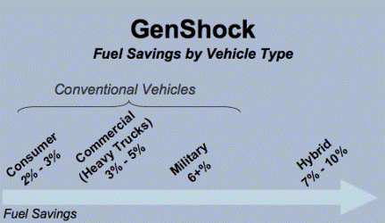 [genshocks.gif]
