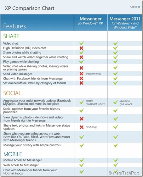 Windows Live Messenger 2010 Free Greek For Vista