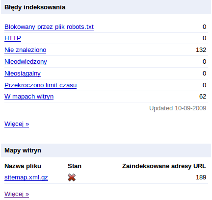 blog.sliwerski.net
