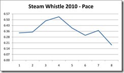 steamwhistle2010_pace