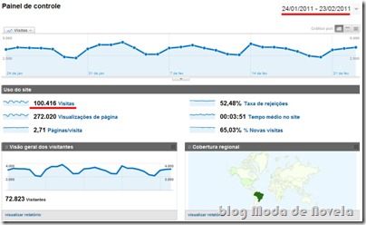 relatório visitação blog moda de novela 24jan a 23fev11