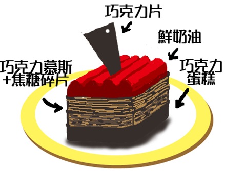 CAKE1拷貝 CAKE1拷貝