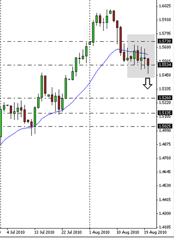 [gbpusd21ago2.png]