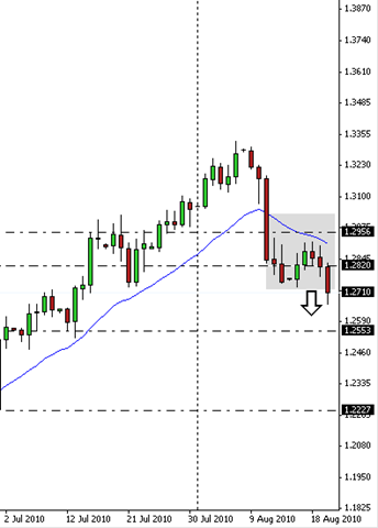 [eurusd21ago2.png]