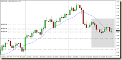eurusd 01 sett