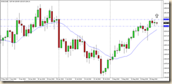 GOLD 31 AGO